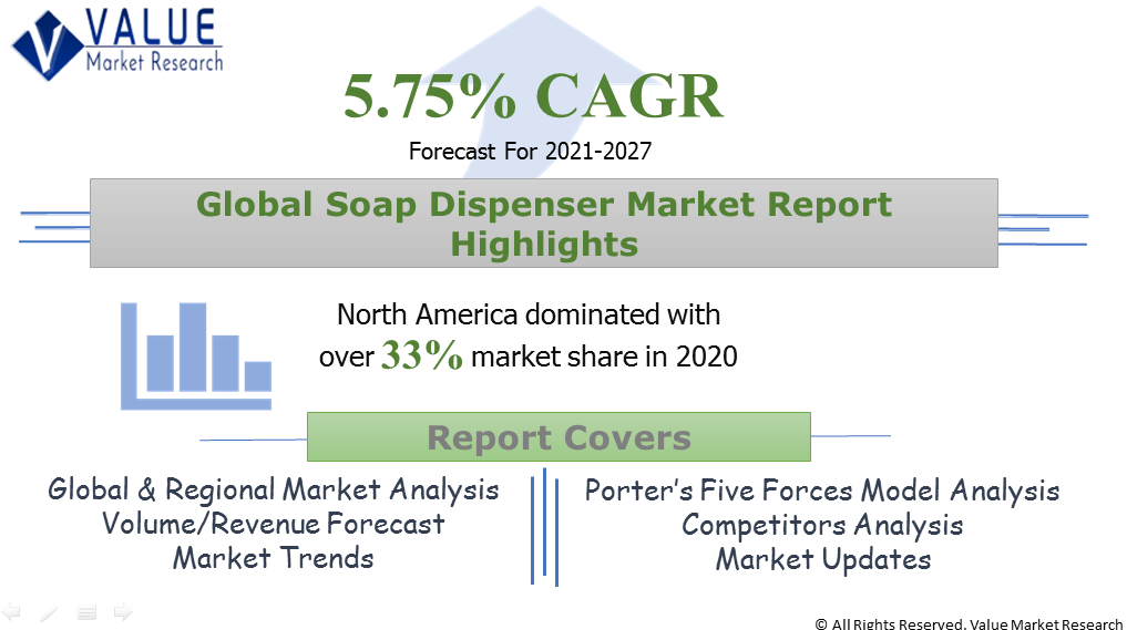 Global Soap Dispenser Market Share